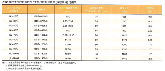 預絞式拉線(xiàn)耐張線(xiàn)夾（DCS）