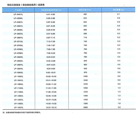 預絞式導線(xiàn)接續條(LP)
