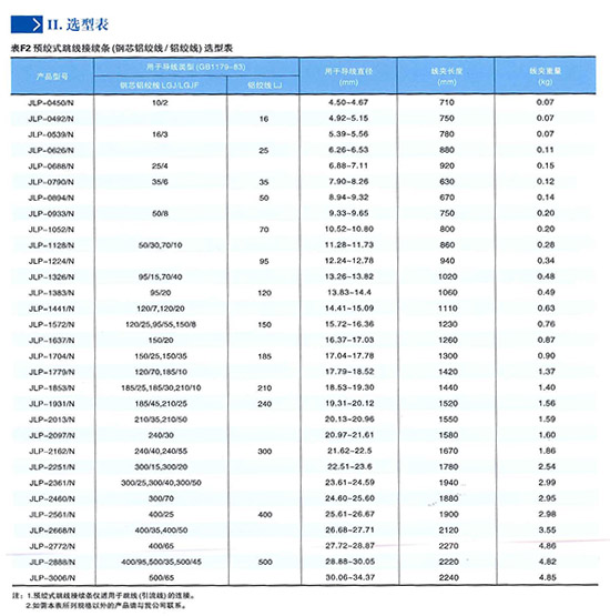 預絞式跳線(xiàn)接續條(JLP)